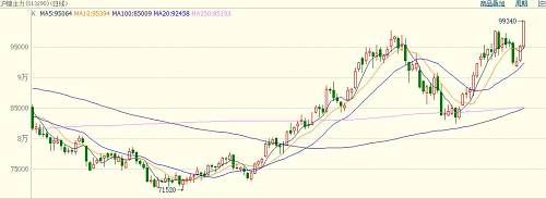 中國當(dāng)前鎳礦依賴菲律賓，具有較強的季節(jié)規(guī)律，11月份進(jìn)入雨季，鎳礦出口減少。