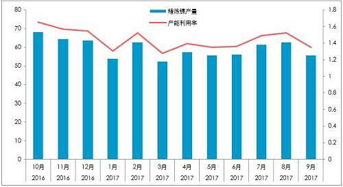 截至10月26日，10月份，LME庫存增加0.23萬噸，至38.4萬噸；同期，上期所庫存下降0.44萬噸至4.87萬噸，全球總庫存下降0.21萬噸。青山一期的壓制，國內(nèi)真實供需短缺幅度或降低至100噸/天。